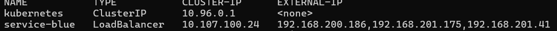 Output